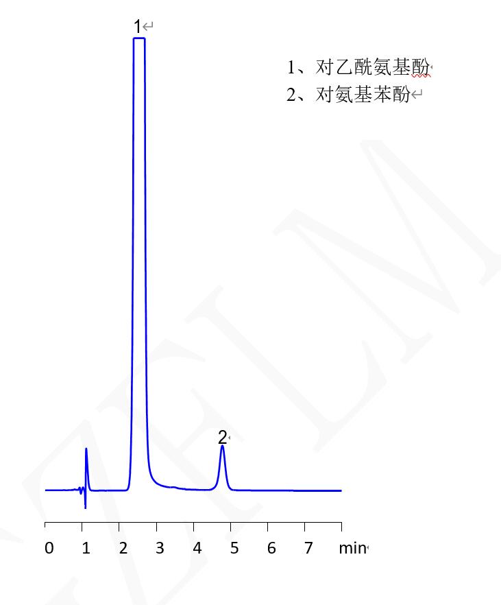 對(duì)乙酰氨基酚片中對(duì)氨基苯酚