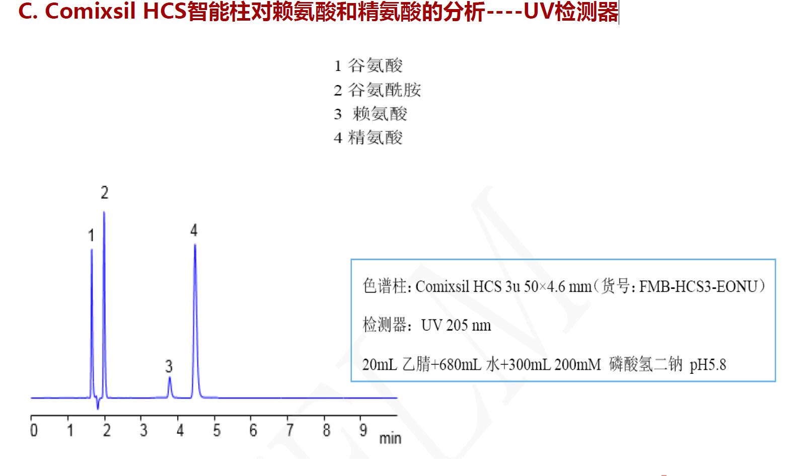 Comixsil HCS智能柱對(duì)賴(lài)氨酸和精氨酸的分析----UV檢測(cè)器